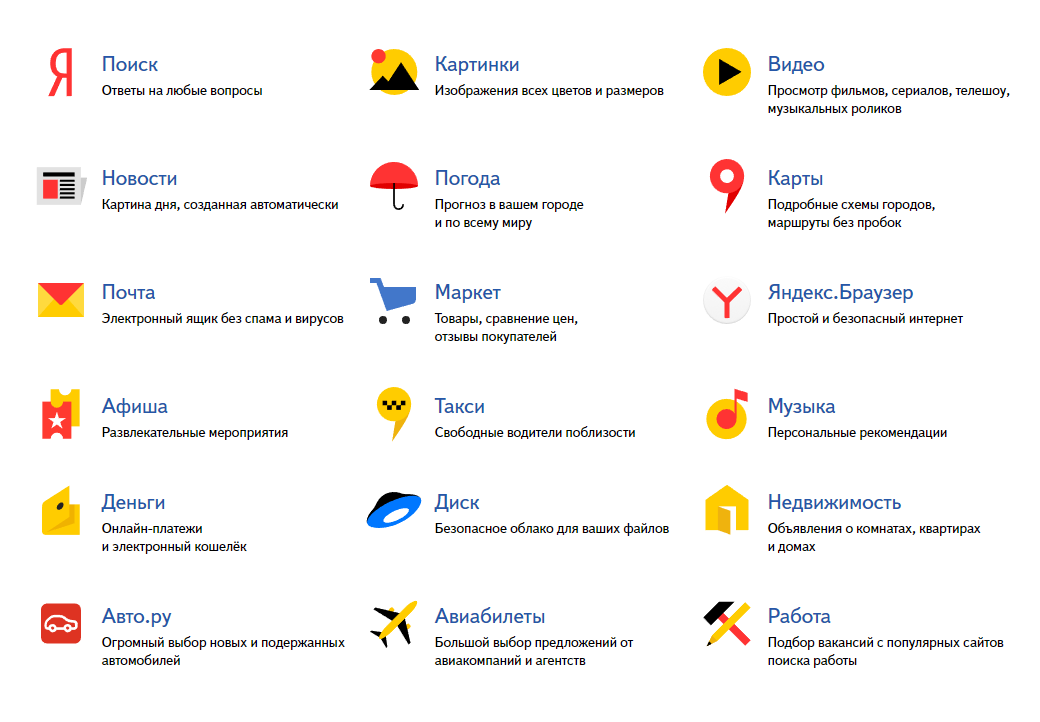 Cписок Яндекс сервисов в выдаче