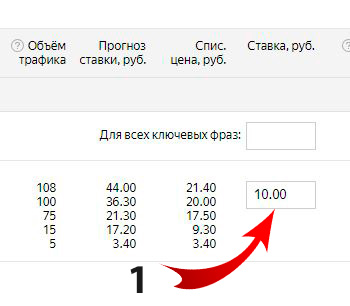 Задаем ставку в Яндекс Директе