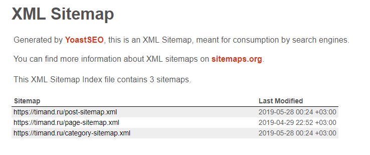 XML Sitemap YoastSEO для оптимизации сайта на wordpress