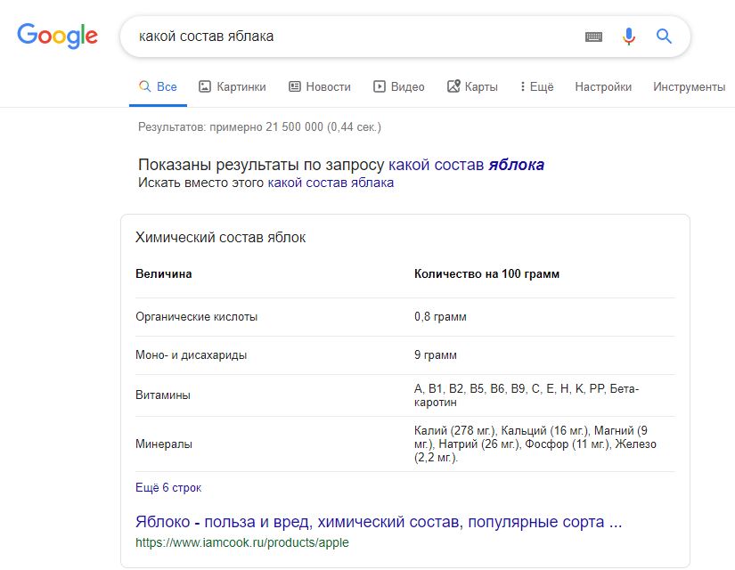 Featured Snippets Google Таблица