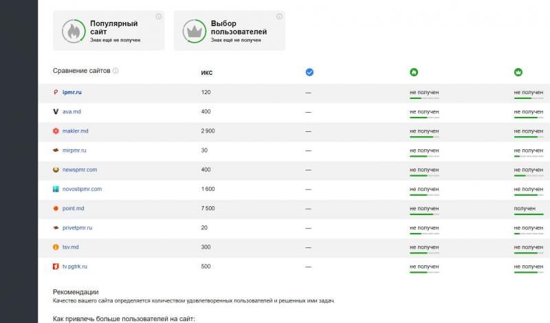 Сравнение сайтов в Яндекс.Вебмастере