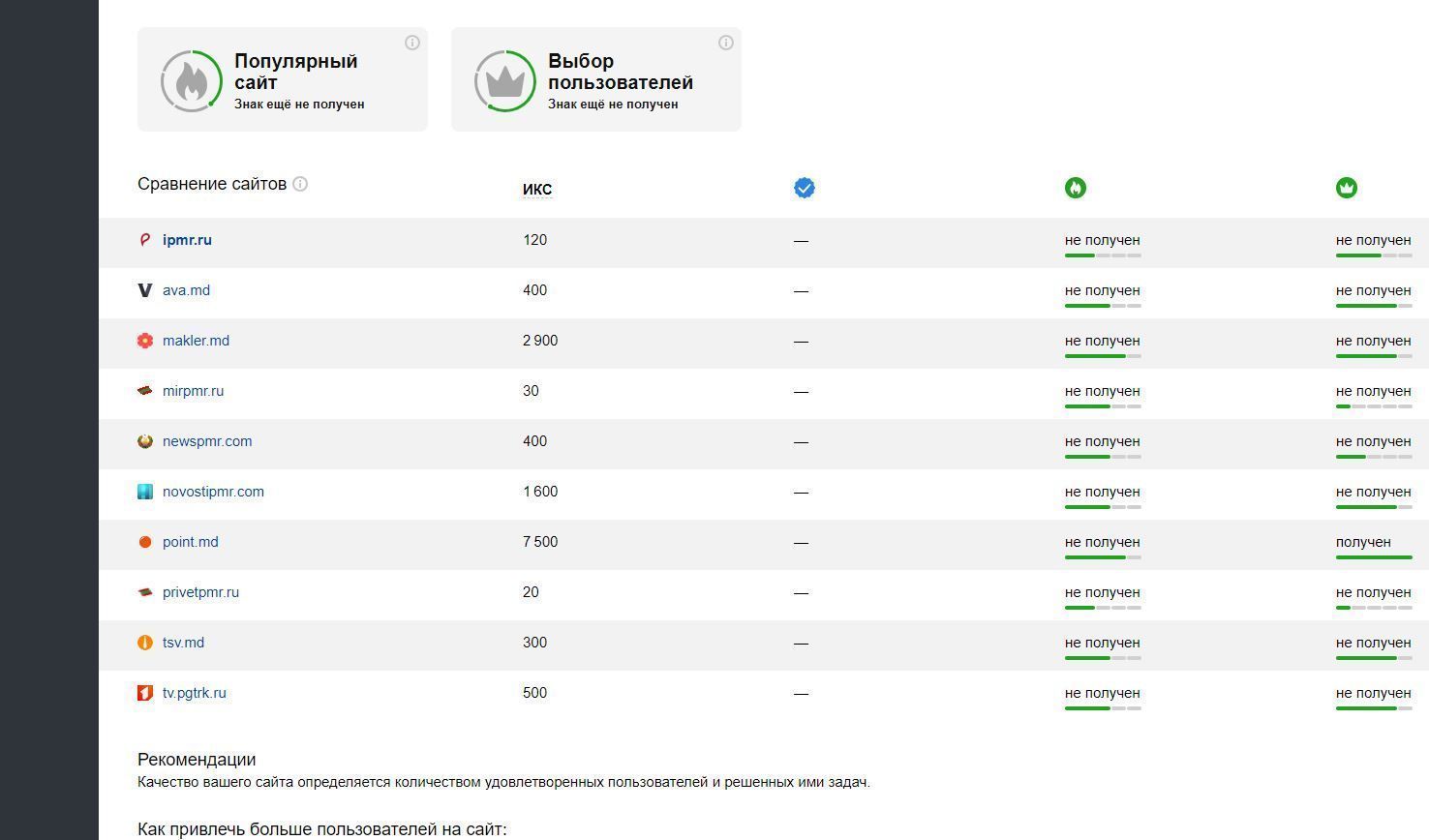 Comparația site-ului în Yandex.Webmaster